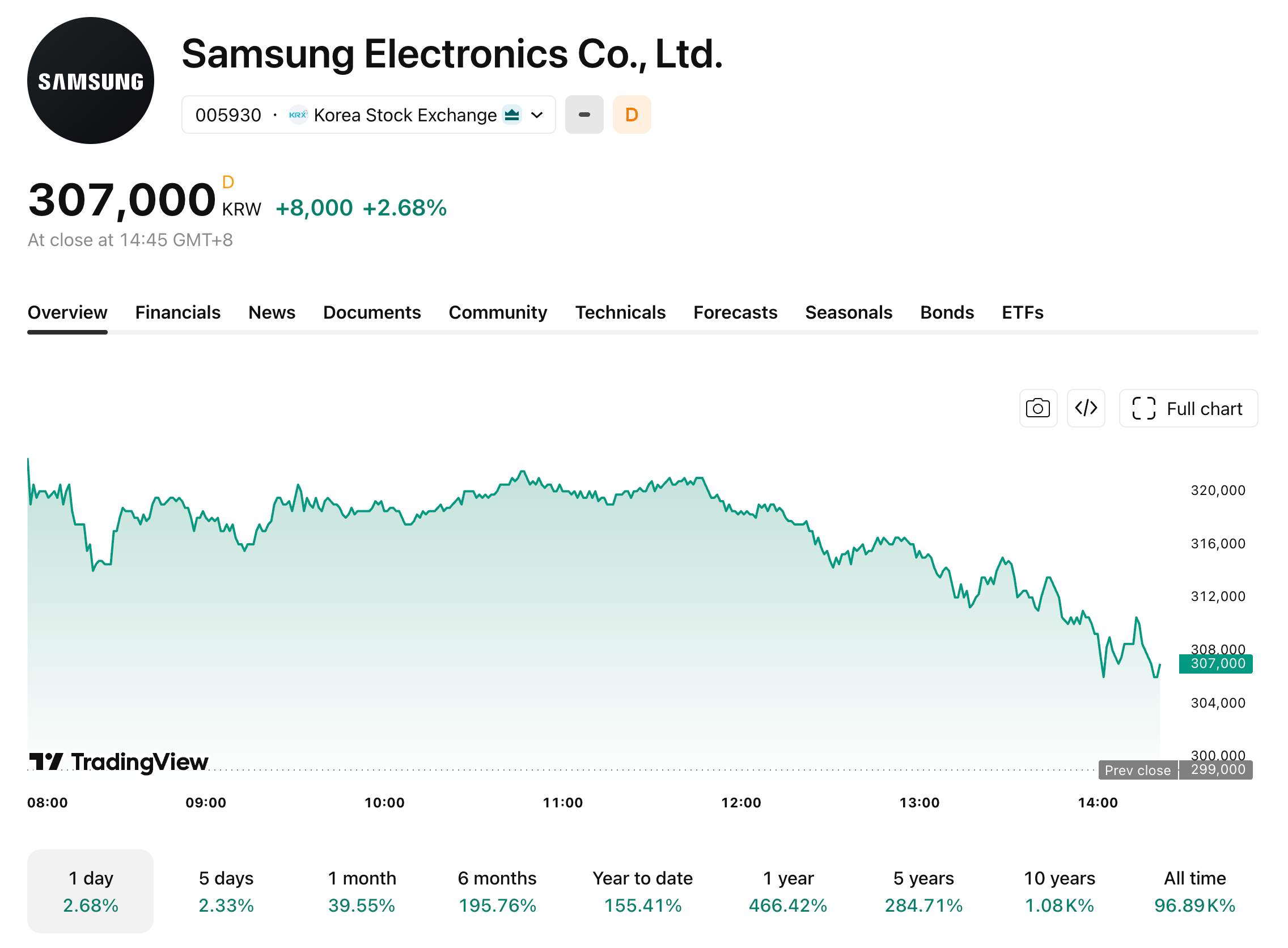 samsung-528-6f43cca163064d0fbe7d3dfa1d41ff5b