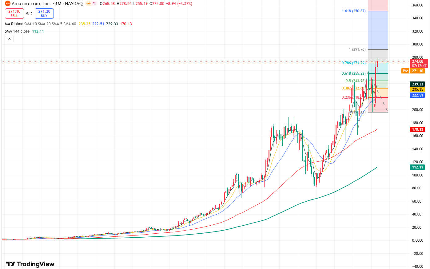 amzn-30f28898cfb04b4faccab4d3a0290d0f