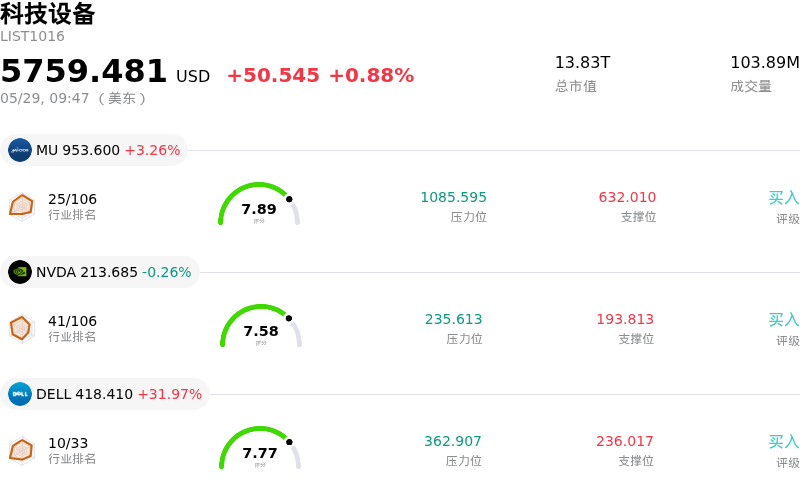 科技设备