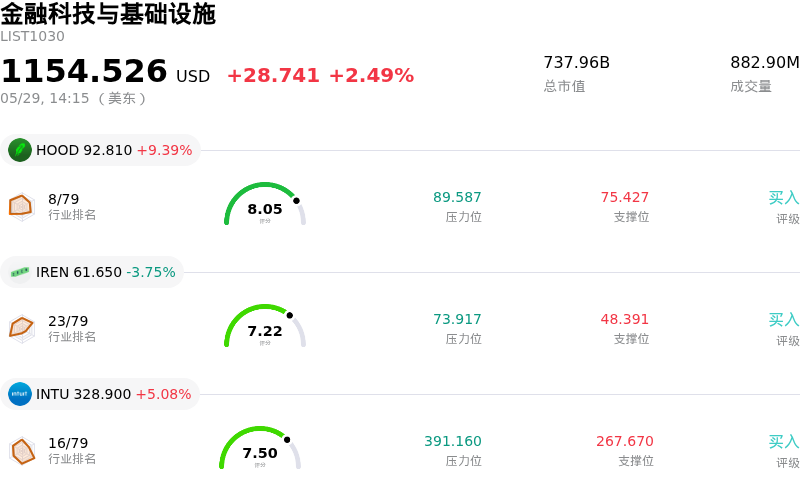 金融科技与基础设施
