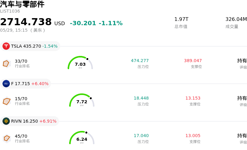 汽车与零部件