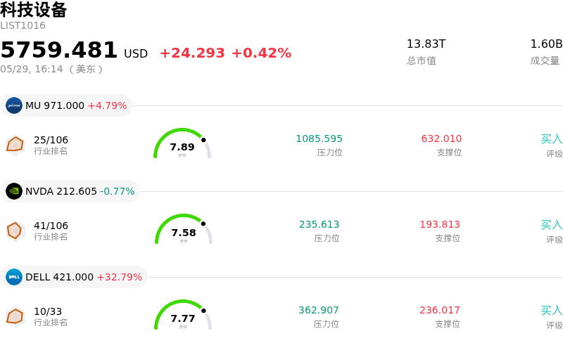 科技设备