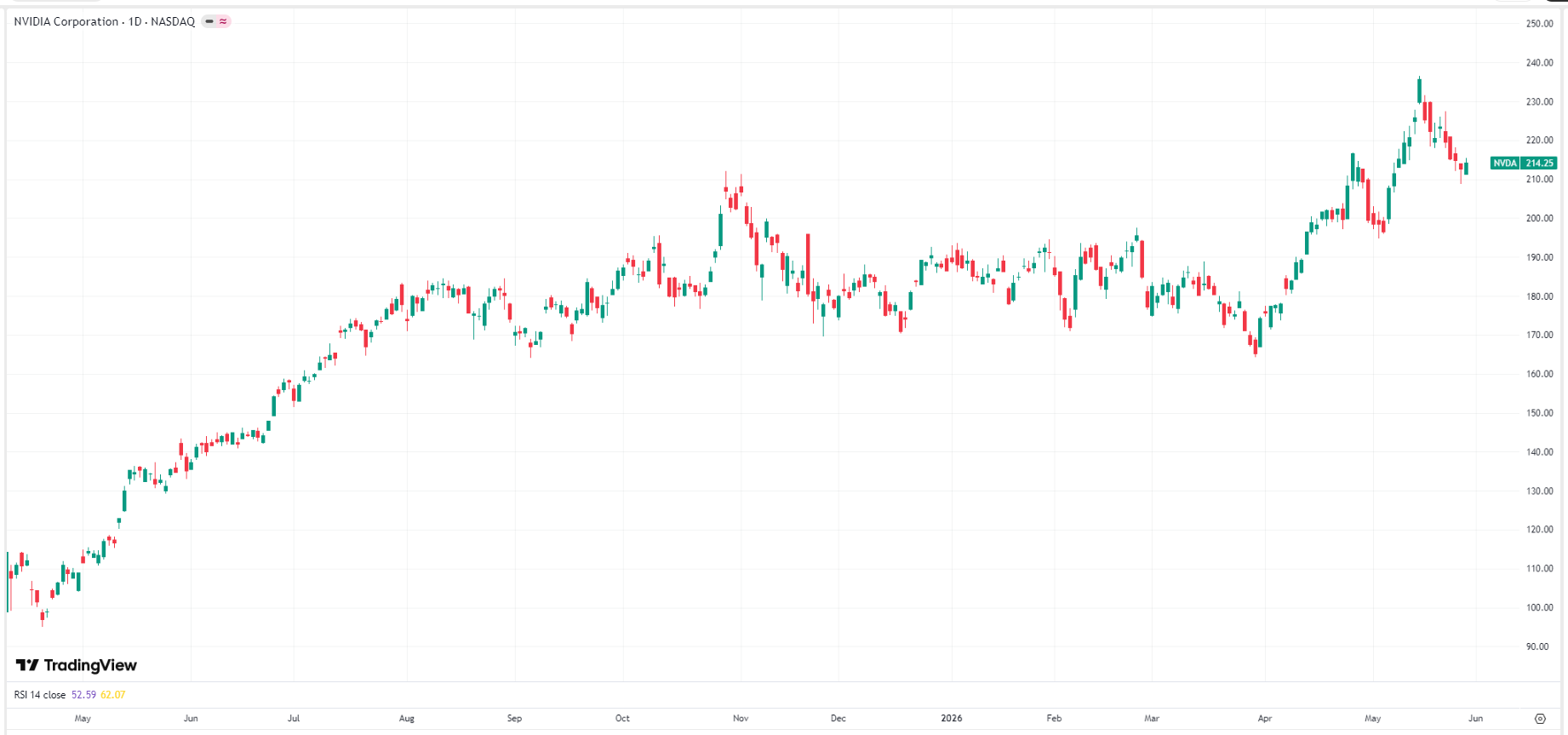 nvidia-nvda-price-e1d3ee4021704586b6a51c034e05c014