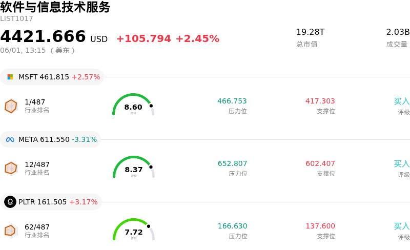 软件与信息技术服务