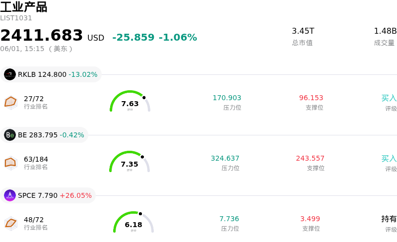 工业产品