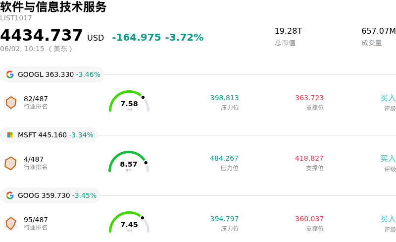 软件与信息技术服务