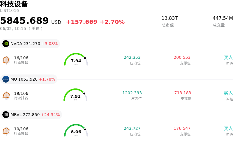 科技设备