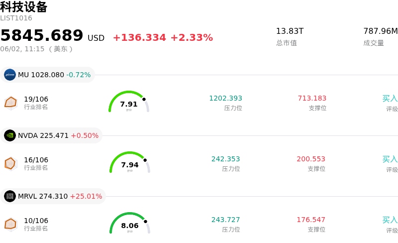 科技设备