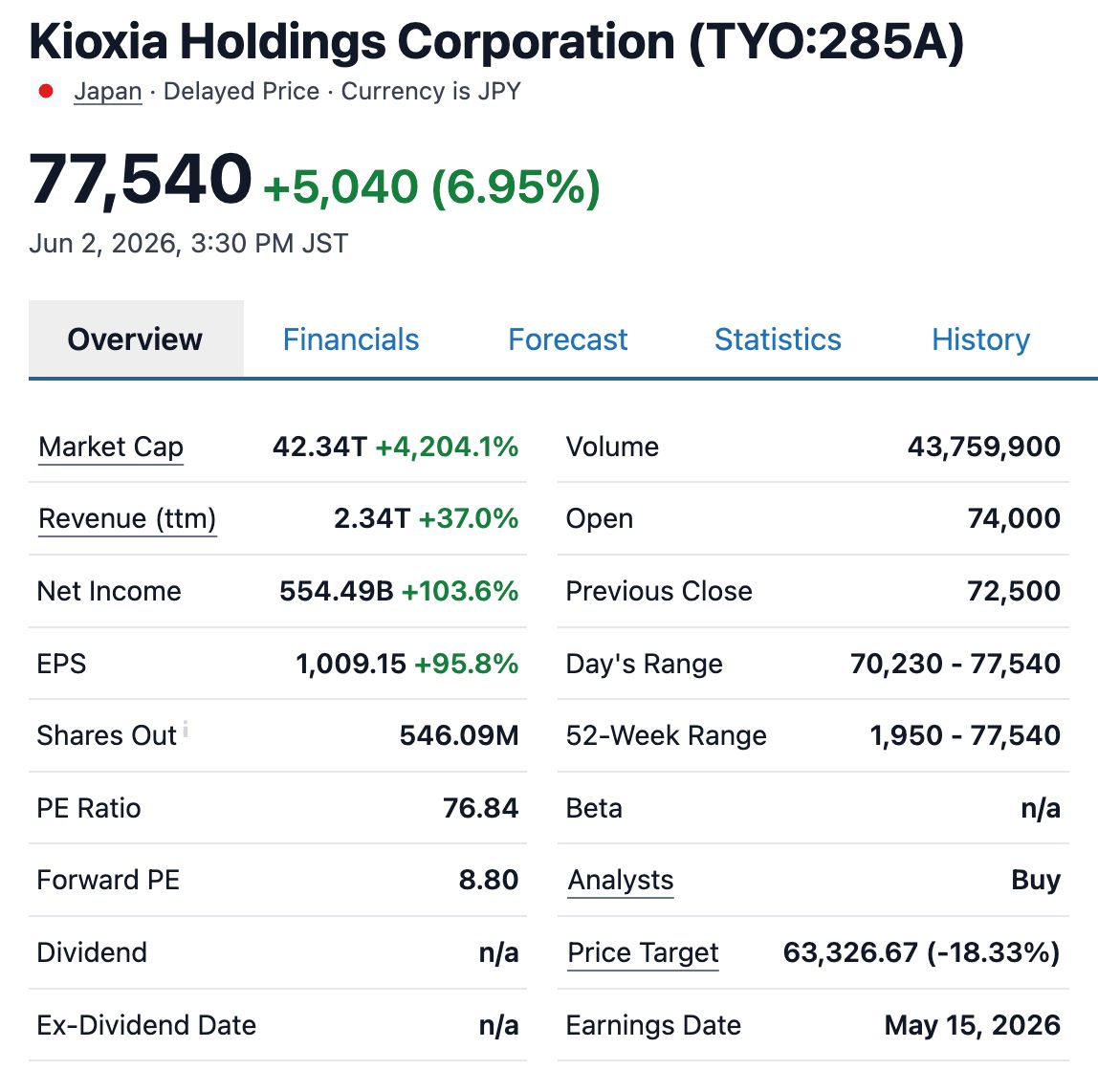 kioxia-holding-pe-96f2c5085e4c4ea7920feefc54483940