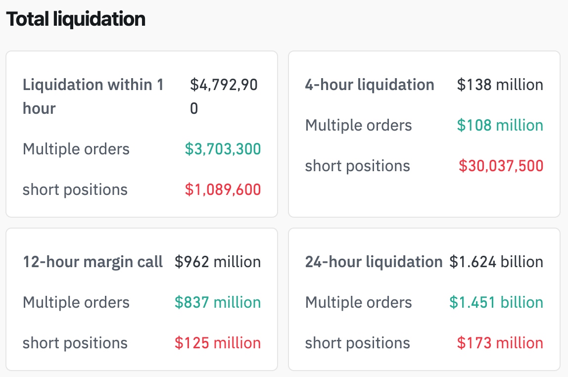 liquidation-e76ce264aeef46528c6f30b2ffbd25c6