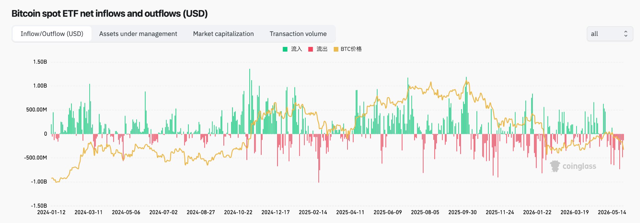 btc-etf-0c60ca670b514ef89e2ec45cb166b25c