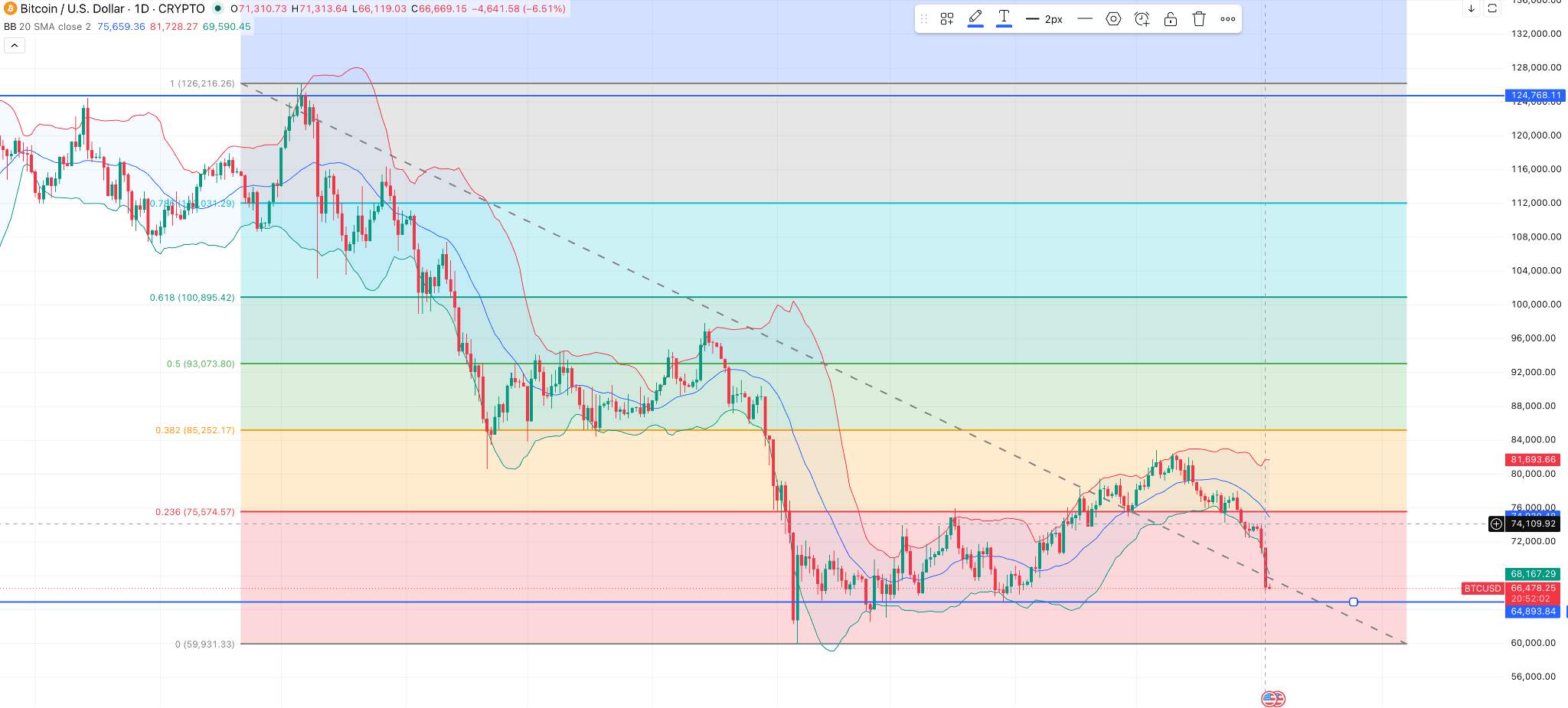 btc-technical-analysis-7d07c4f8df544b6e9ce39233e8145f4f