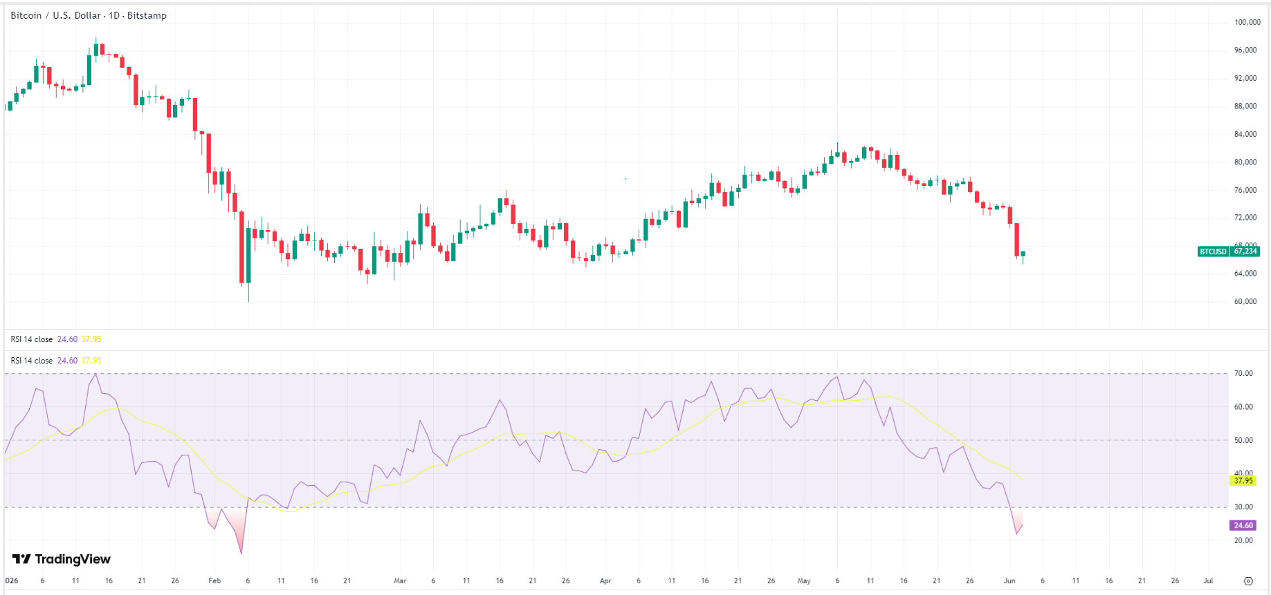 bitcoin-btc-price-1fb26e9400364bb29dce4507a81900aa