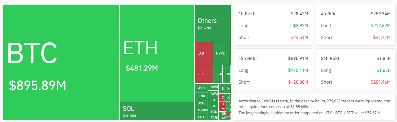 Crypto-liquidation-Long-short-1a8a2fe1c49740fd95c5a45c78a2d027