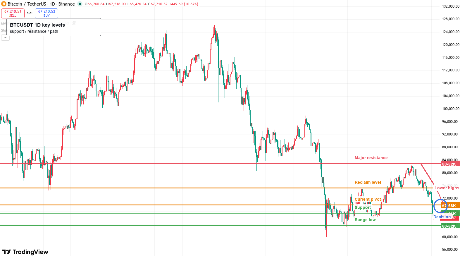 btcusd-1ba567bd46de41f0a5e4bdc427ad2961