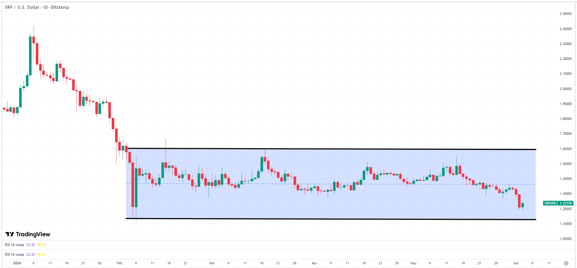 xrp-ripple-price-326f757ae2264cb883ab29ebdb6cde0f