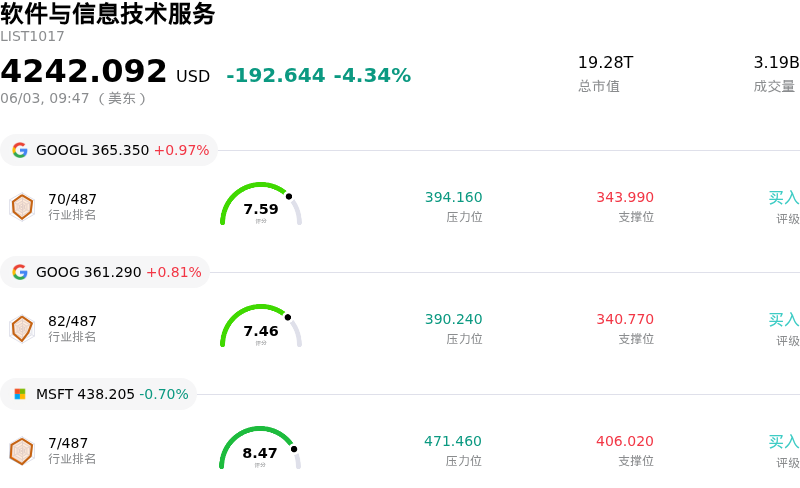 软件与信息技术服务