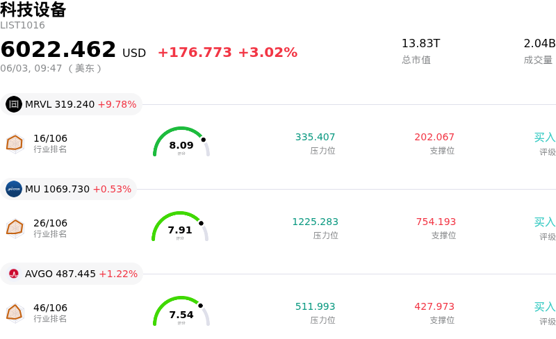 科技设备