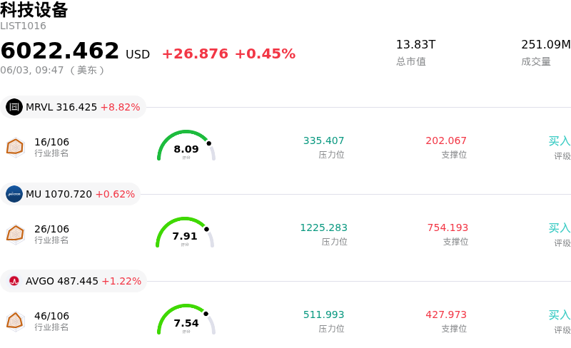 科技设备