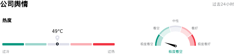 埃克森美孚公司舆情