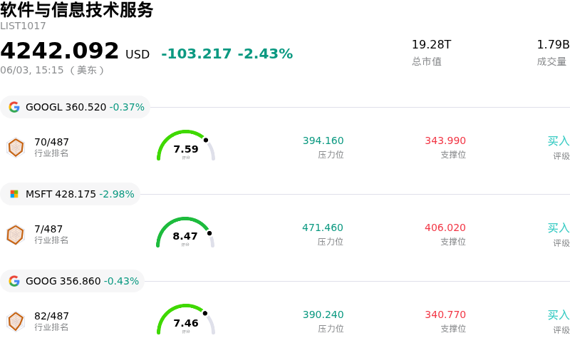 软件与信息技术服务