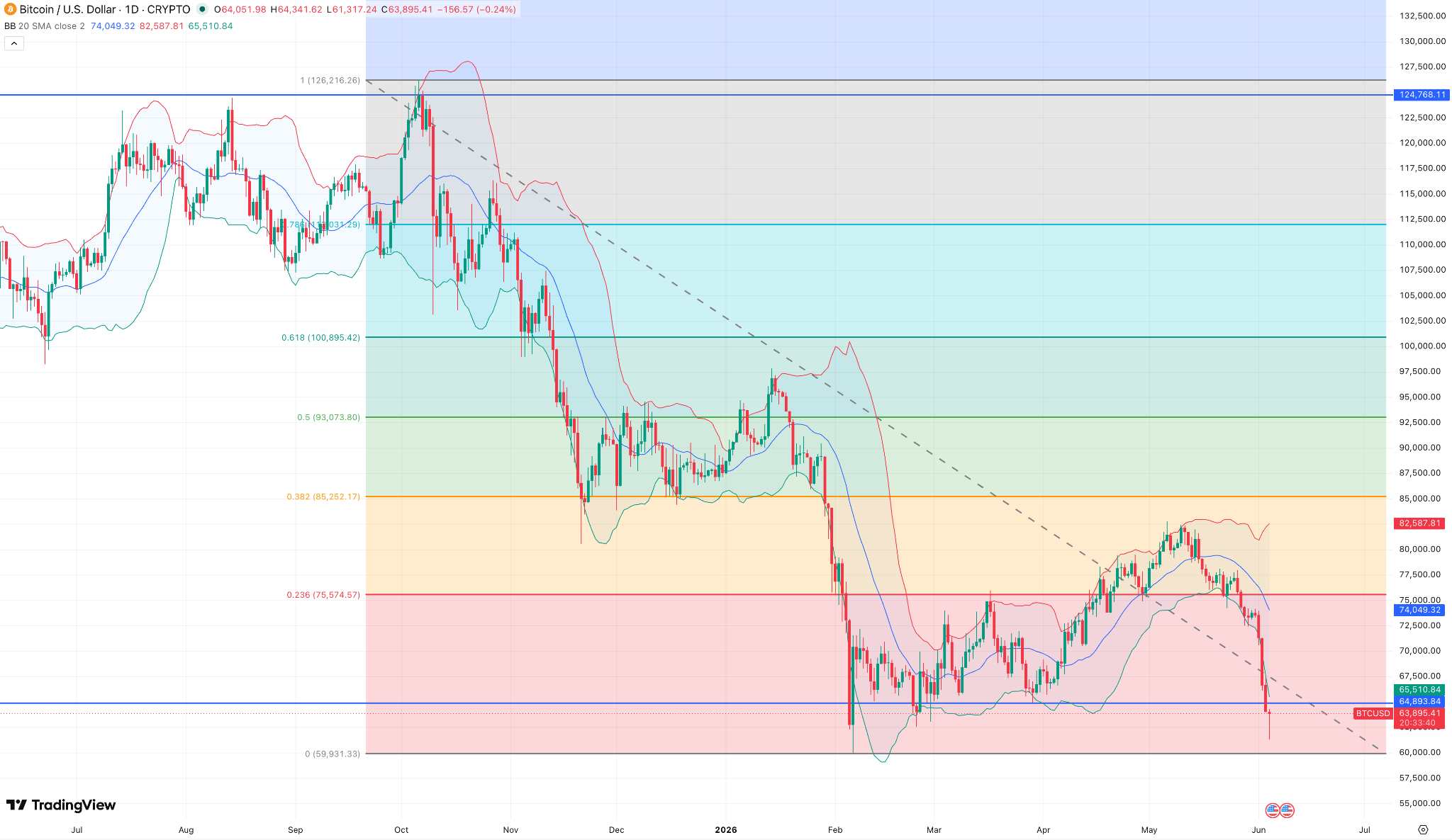 BTCUSD-a50bc2f8d5524eb9aa0180ce33cda191