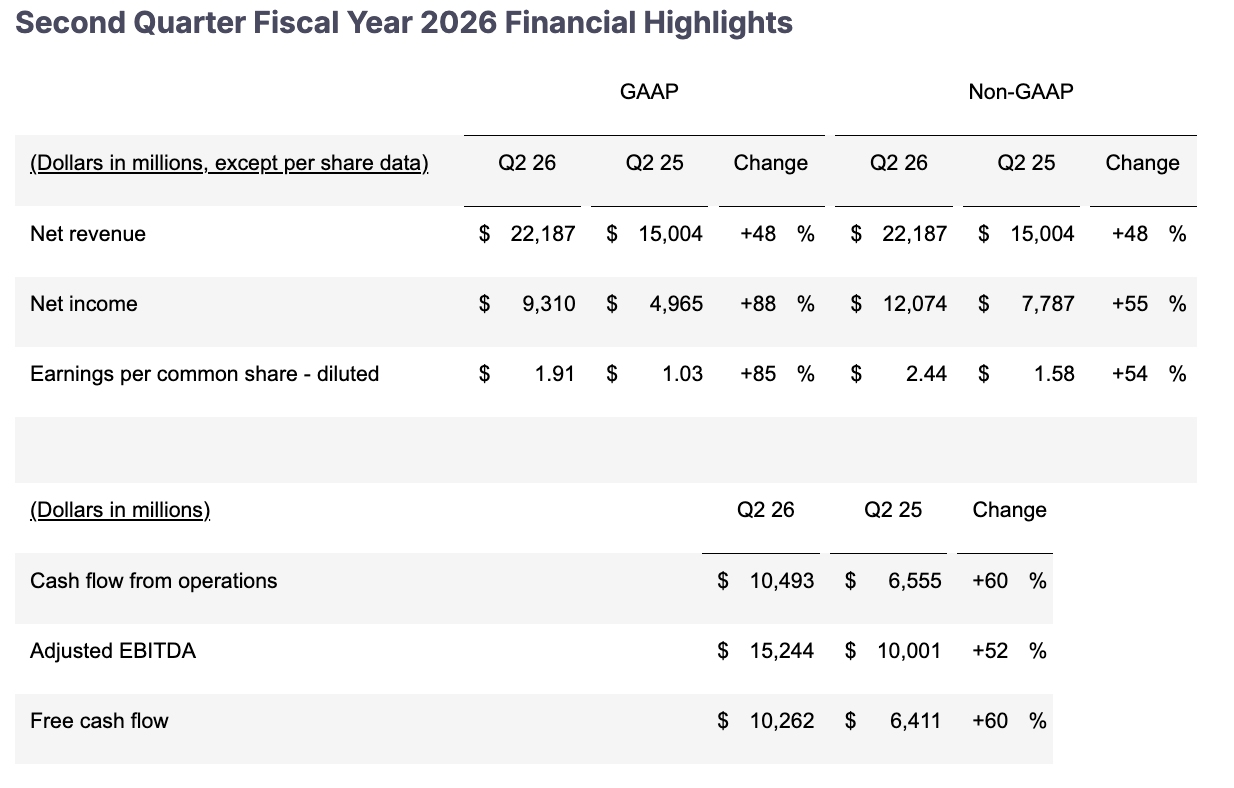 avgo-financial-report-fd3c4081d54d46798a6a75964207557a