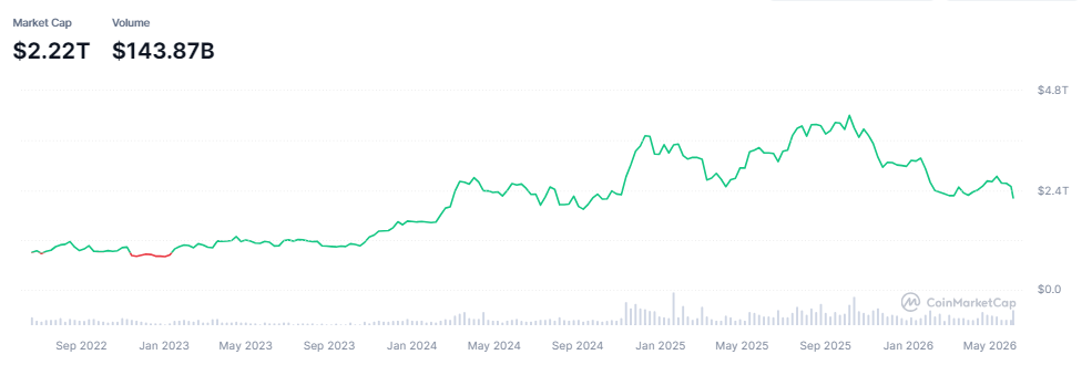 Crypto-marketcap-823ae1617e8041b483007805b2cf2d34
