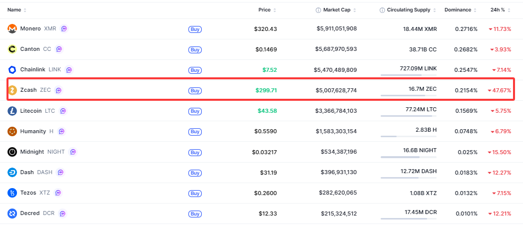 privacy-crypto-coin-2a3e836892fc4540bb7da6d8f56025c0