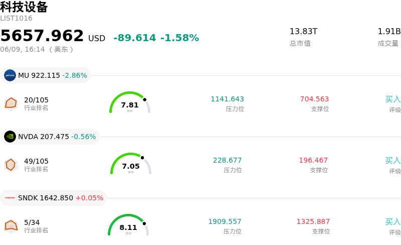 科技设备