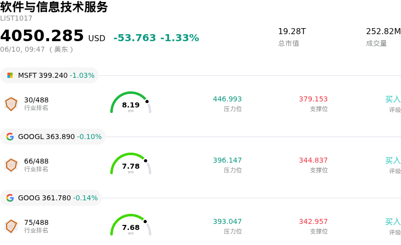 软件与信息技术服务