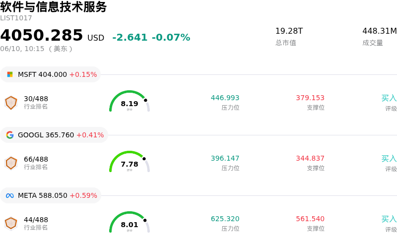 软件与信息技术服务