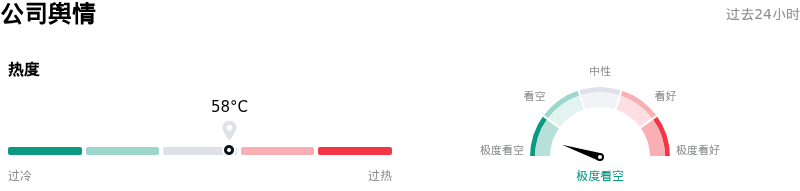 英特尔公司舆情