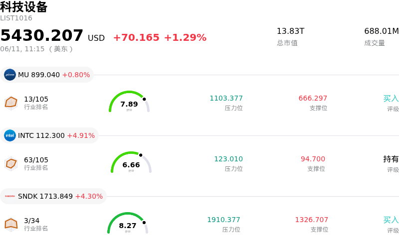 科技设备