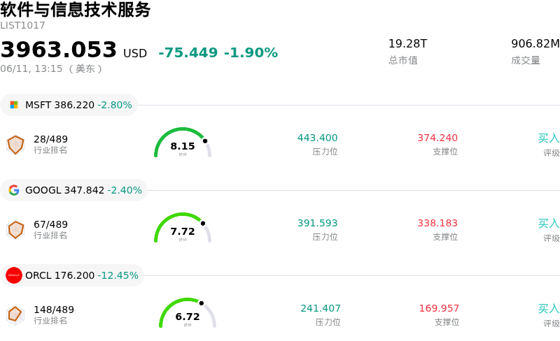 软件与信息技术服务