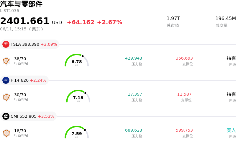 汽车与零部件