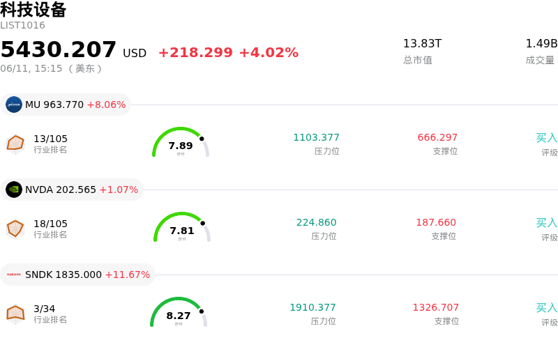 科技设备