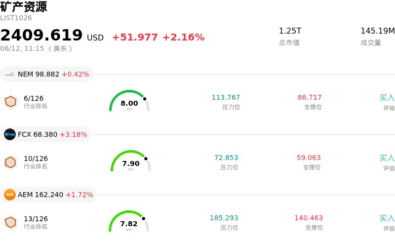 矿产资源