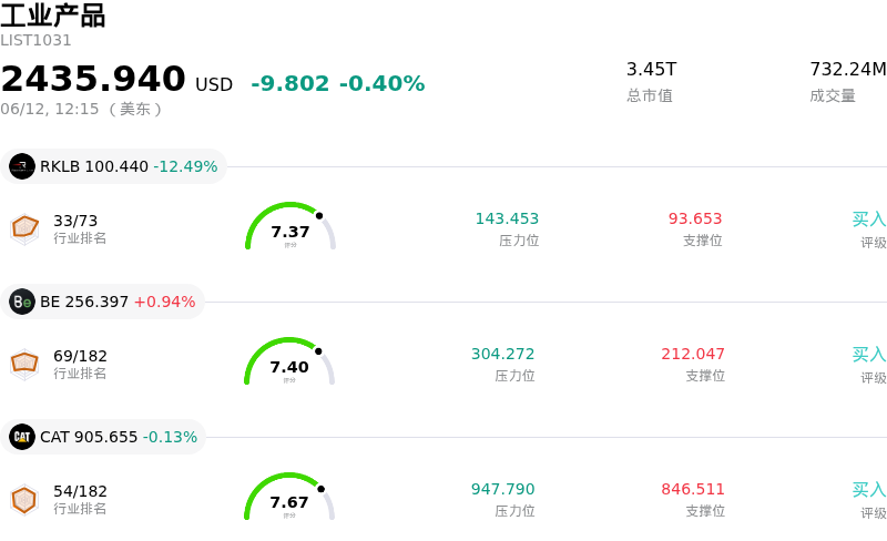工业产品