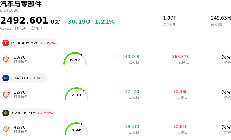 汽车与零部件
