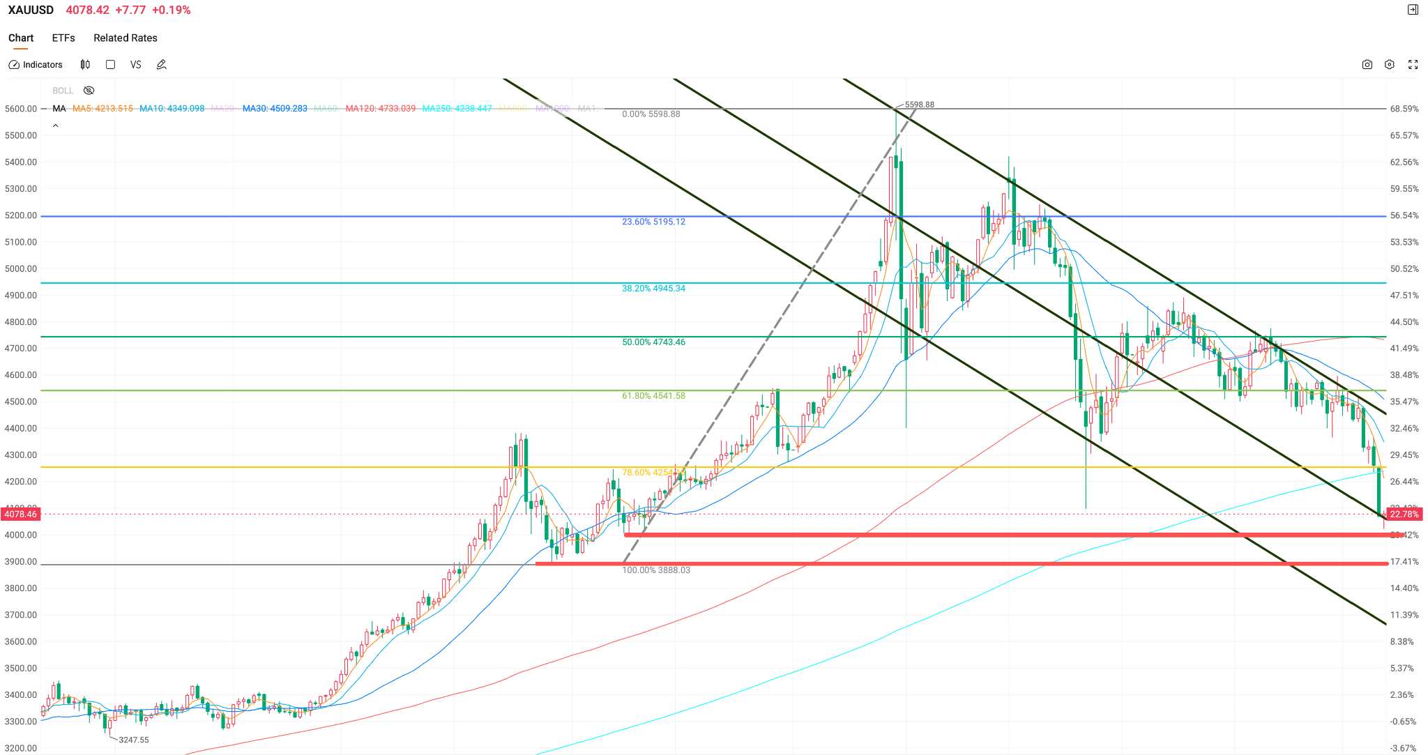 xauusd-gold-price-4d4b92bb4058432fb3a6ca9779b7a246