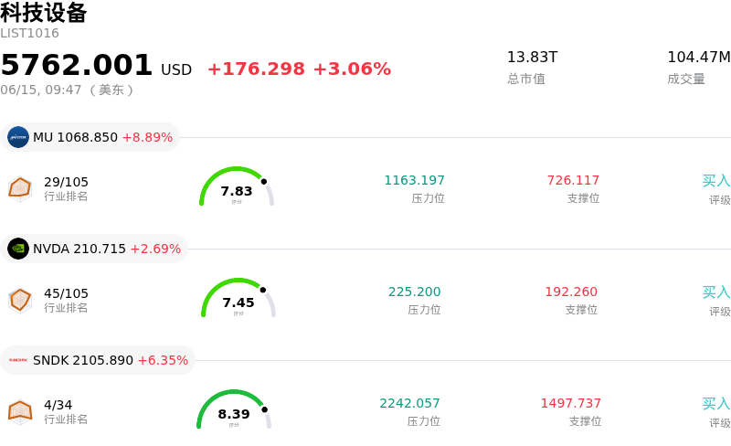 科技设备