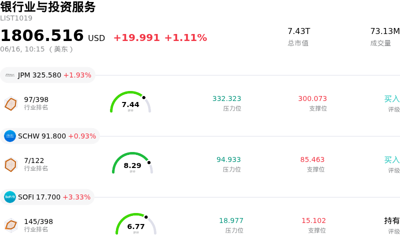 银行业与投资服务