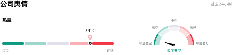 超威半导体公司舆情