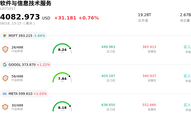 软件与信息技术服务