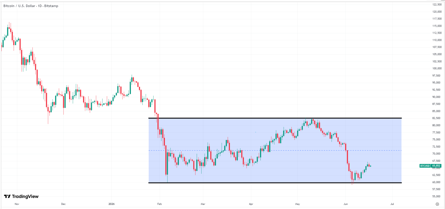 bitcoin-btc-price-1eb4a7d3a6d14742bbd9fdc348b40378