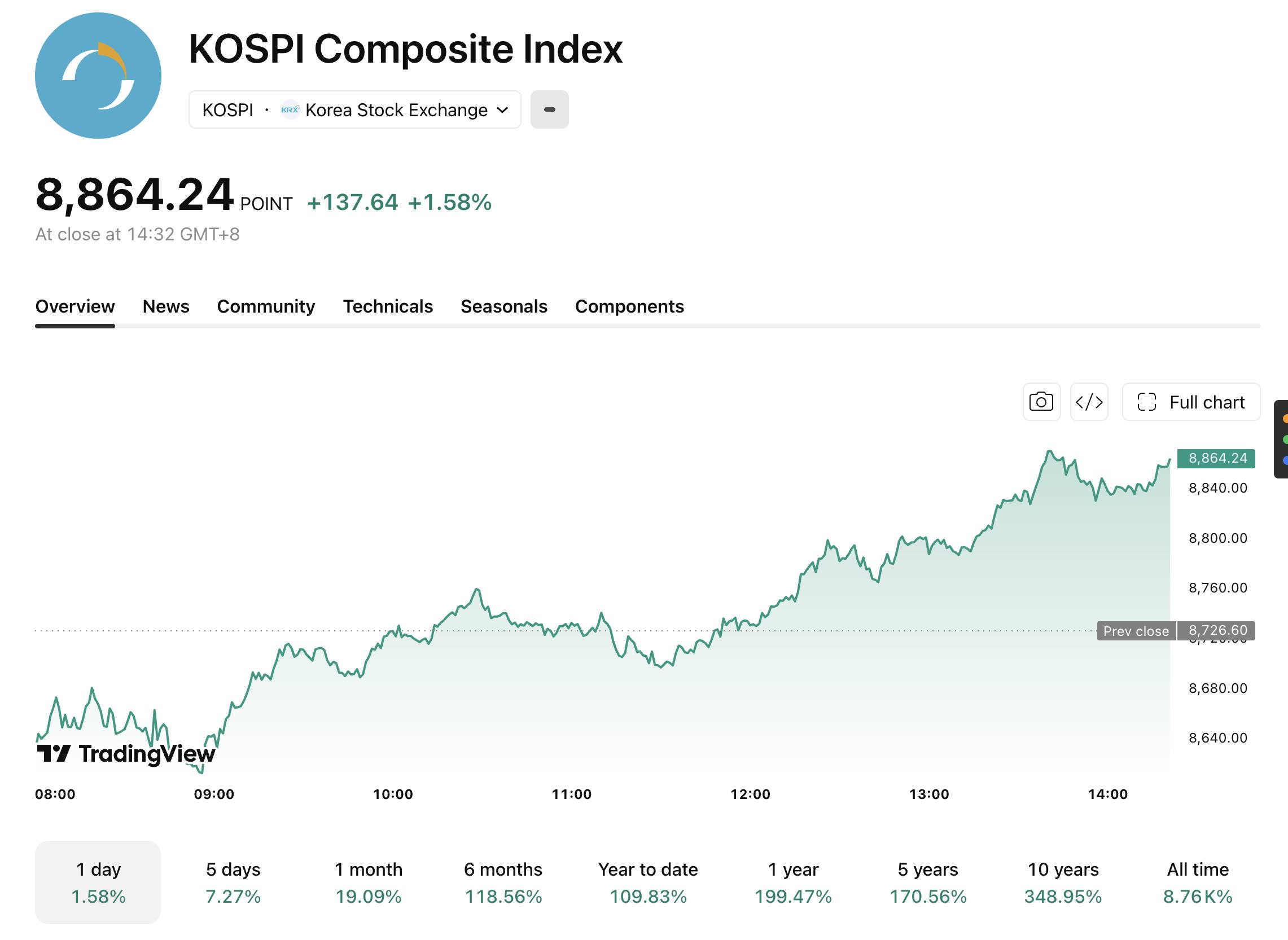 kospi-617-9-3c4e1c93cb184b9bb67d5e997dcc5d5f