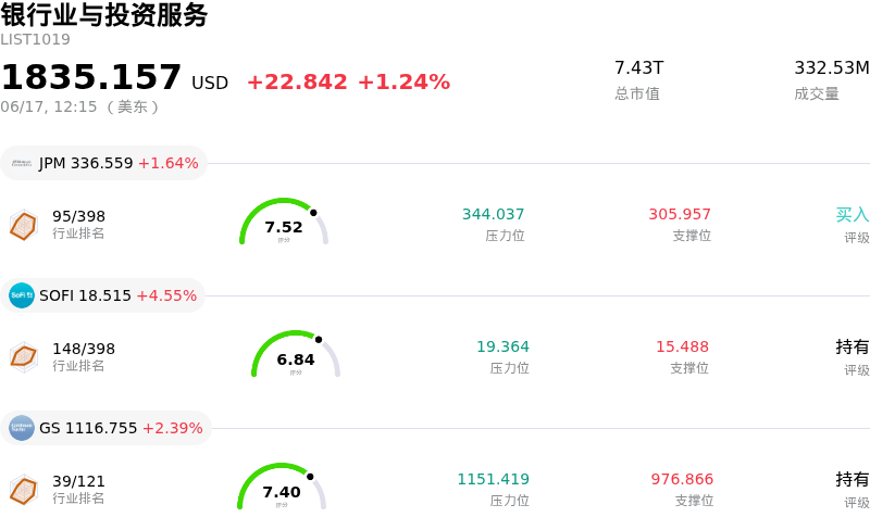 银行业与投资服务