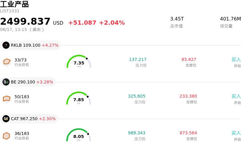 工业产品