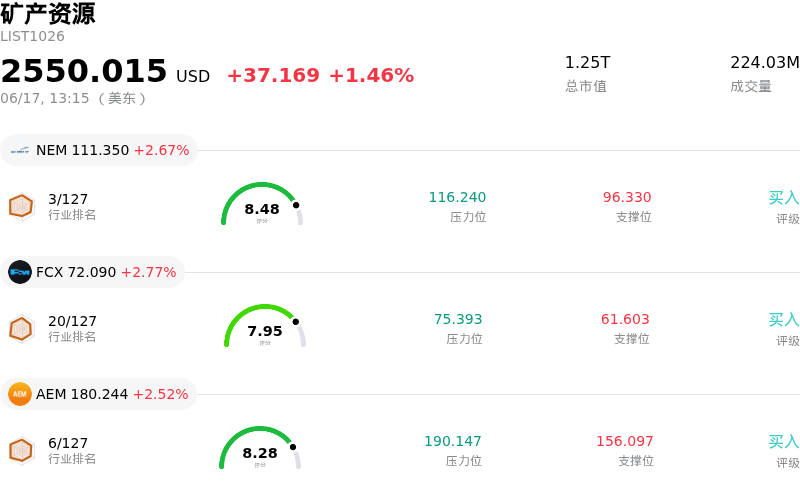 矿产资源